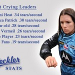 HecklerStats-CryingLeaders