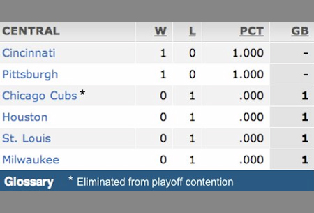 2011-4-2-Eliminated