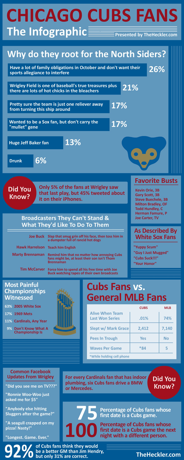 CubsFans-Infographic