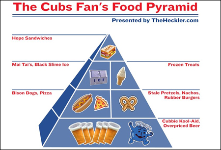 Food Pyramid. 2012-06-29-